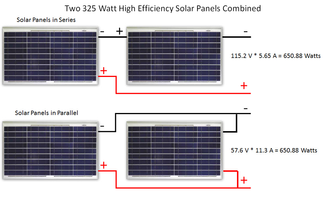 solar panels in series and parallel